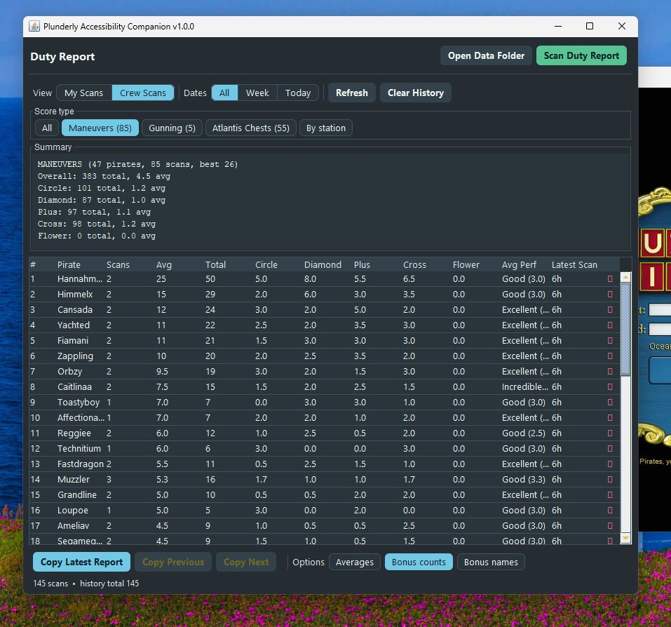The Accessibility Companion window showing a Duty Report broken into per-pirate stations, ratings, and bonus breakdowns.